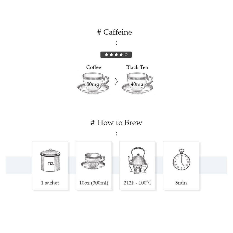 How to Brew NYC Breakfast Visual Guide | Tavalon Tea Australia